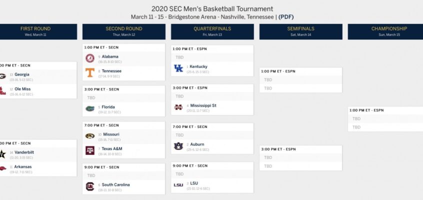 SEC Tournament: Bulldogs get double-bye, Rebels enter as 12-seed