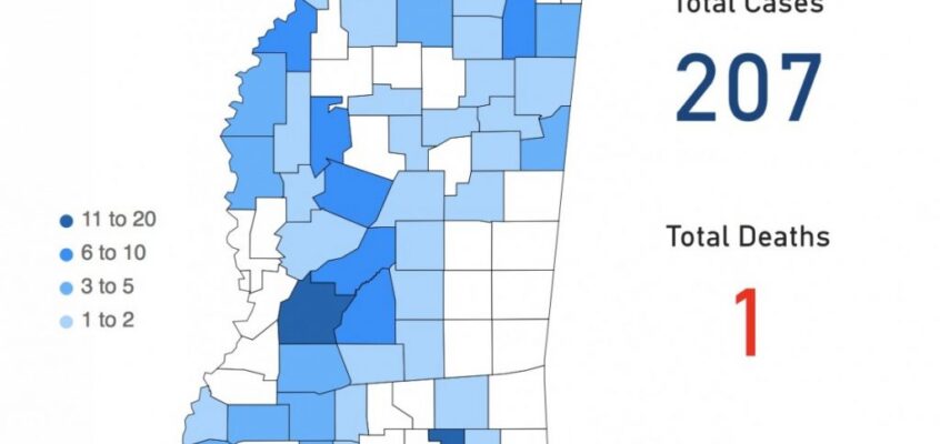 207 cases of coronavirus confirmed in Mississippi