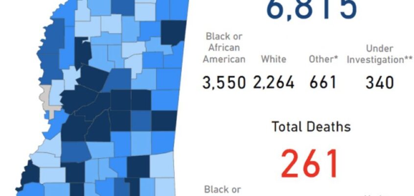 246 additional cases of COVID-19 confirmed in Mississippi