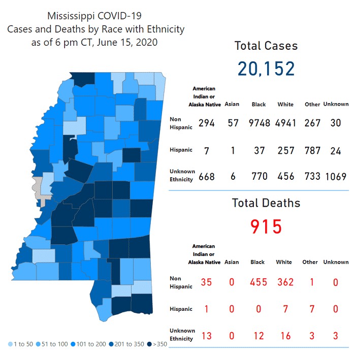 MSDH reports 353 new COVID-19 cases, 20 additional deaths