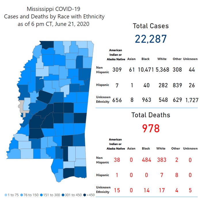MSDH reports 5-day cumulative total of new COVID-19 cases