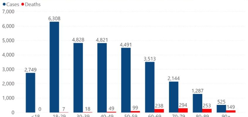 COVID-19 in Mississippi:  Numbers rise and cases are confirmed in the Legislature