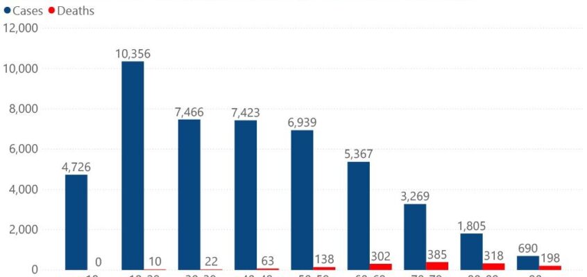 Restrictions on bars coming as cases rise among younger population