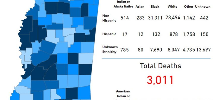 COVID-19 cases surpass 100K in Mississippi