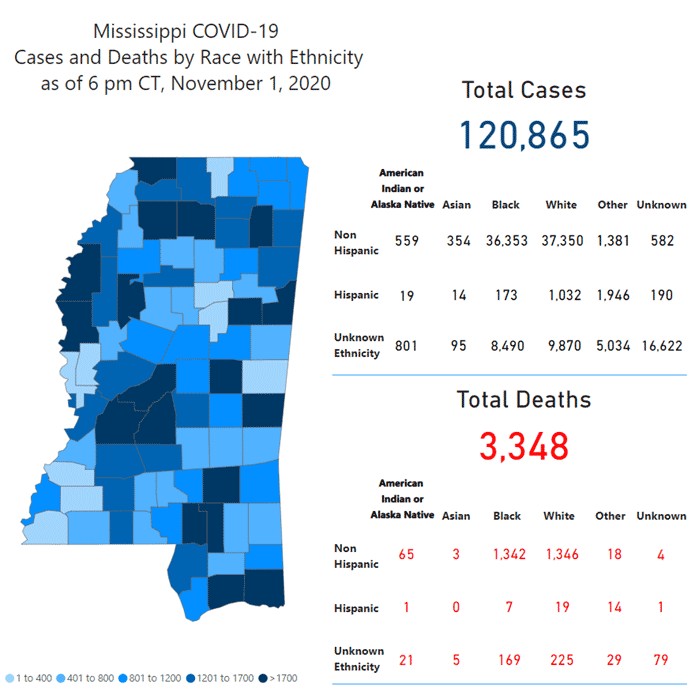 MSDH confirms 365 new COVID-19 cases, 0 additional deaths